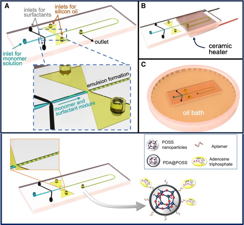 Biosensor for ATP detection via aptamer-modified PDA@ POSS nanoparticles synthesized in a microfluidic reactor
